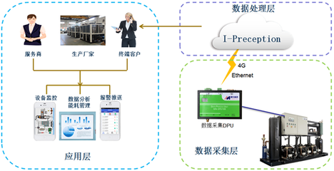 手機(jī)操作三菱PLC及編程軟件開發(fā)指南
