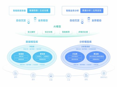 軟件工廠國標發(fā)布在即，數(shù)睿數(shù)據(jù)以四年實踐領跑數(shù)據(jù)處理服務新范式