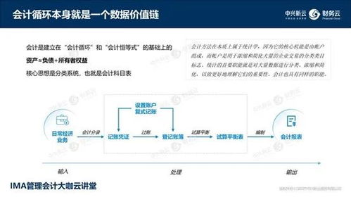 數(shù)據(jù)驅動財務新紀元 《財務數(shù)據(jù)價值鏈》——從算法到可視化的全鏈路解碼