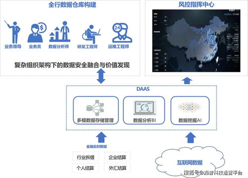 企業數字化轉型的通關密碼 數據智能開發套件與數據處理服務